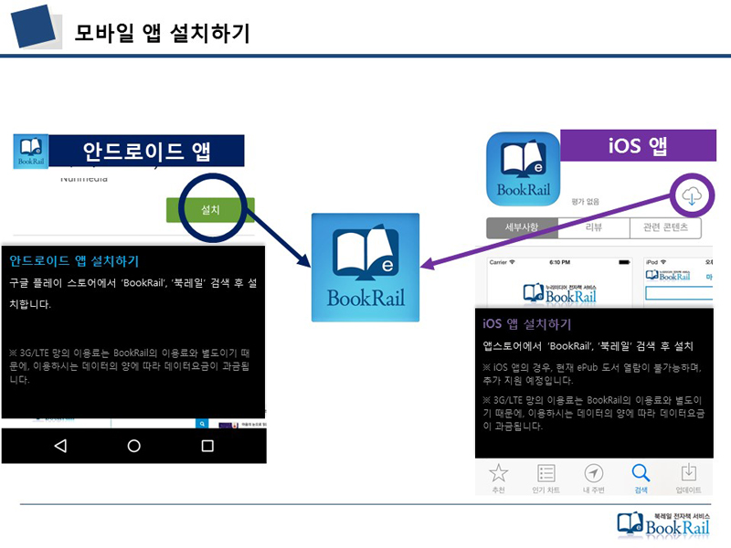 누리미디어 전자책 iOS 앱 이용안내1